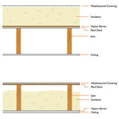 PIR Foam Roofing Insulation